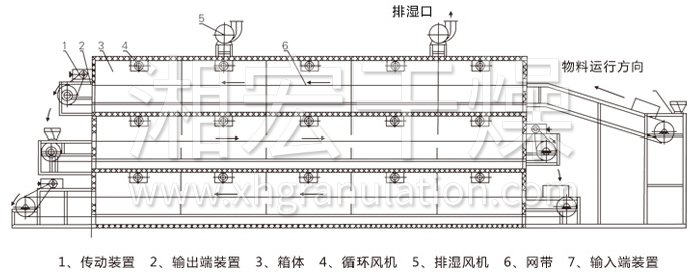 多層帶式干燥機(jī)結(jié)構(gòu)示意圖