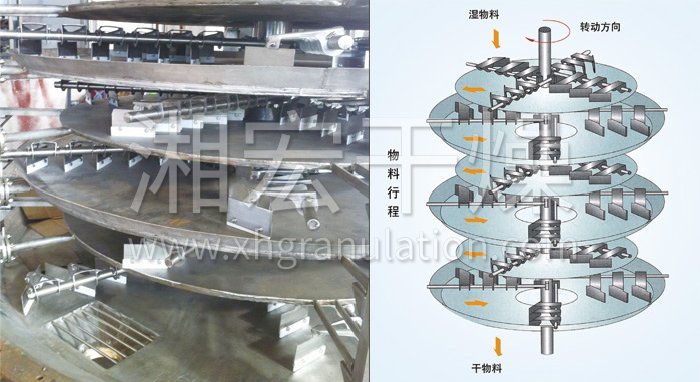 盤式連續(xù)干燥機(jī)