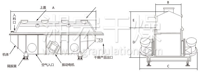 振動流化床干燥機(jī)